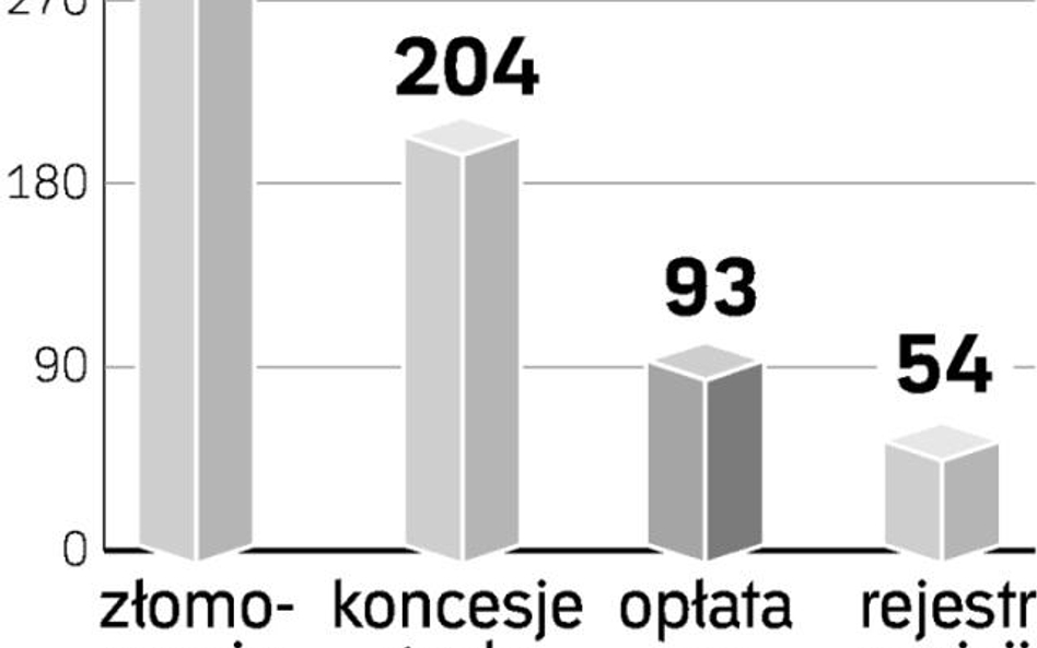 Reforma dla ekodotacji