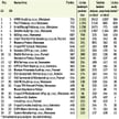 RANKING FIRM AUDYTORSKICH
