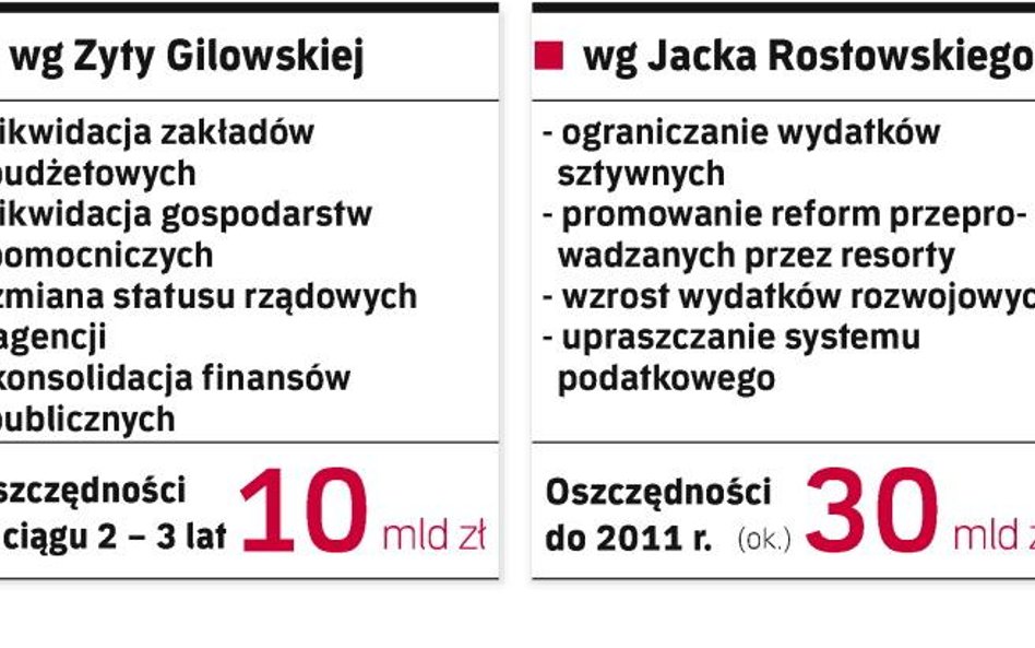 Reforma finansów inaczej