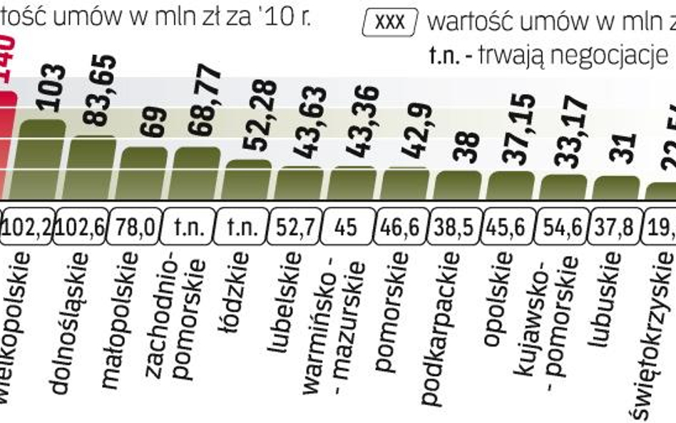 Województwo mazowieckie ma swoją spółkę zajmującą się kolejowymi przewozami pasażerskimi – Koleje Ma