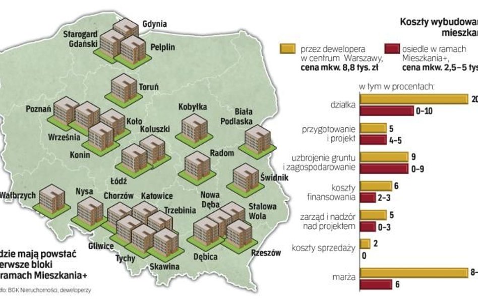 Tanie mieszkania na Śląsku