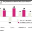 Kolejne banki zaskakują dobrymi wynikami
