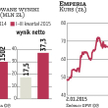 Emperia nie zamierza zwalniać tempa