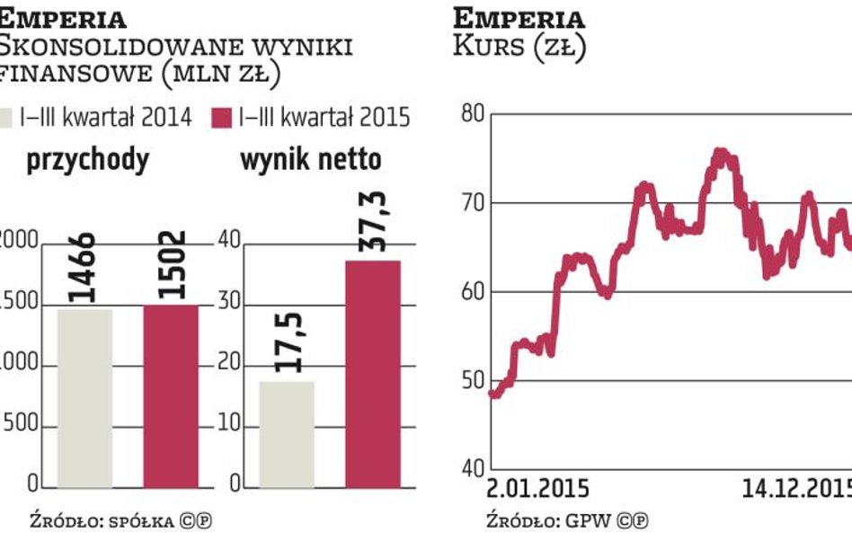 Emperia nie zamierza zwalniać tempa