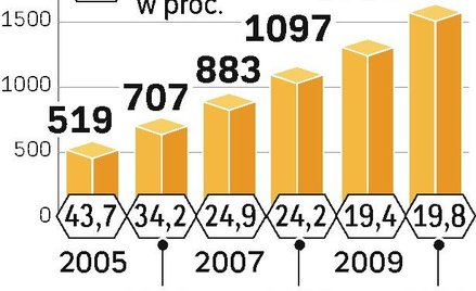 Wydawcy prasy i stacje radiowe walczą o ukraiński rynek reklamy