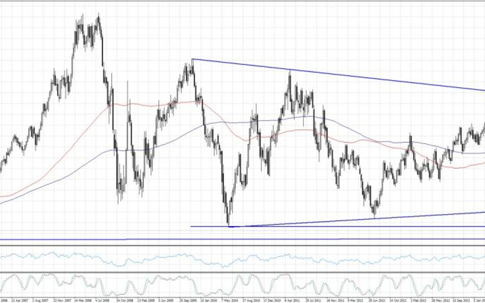 EURUSD, interwał 1W