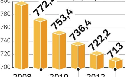 Stabilny rynek gumy do żucia