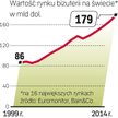 Rynek biżuterii wciąż się rozwija. Szybko rośnie udział nowych rynków jak Chiny i Indie.
