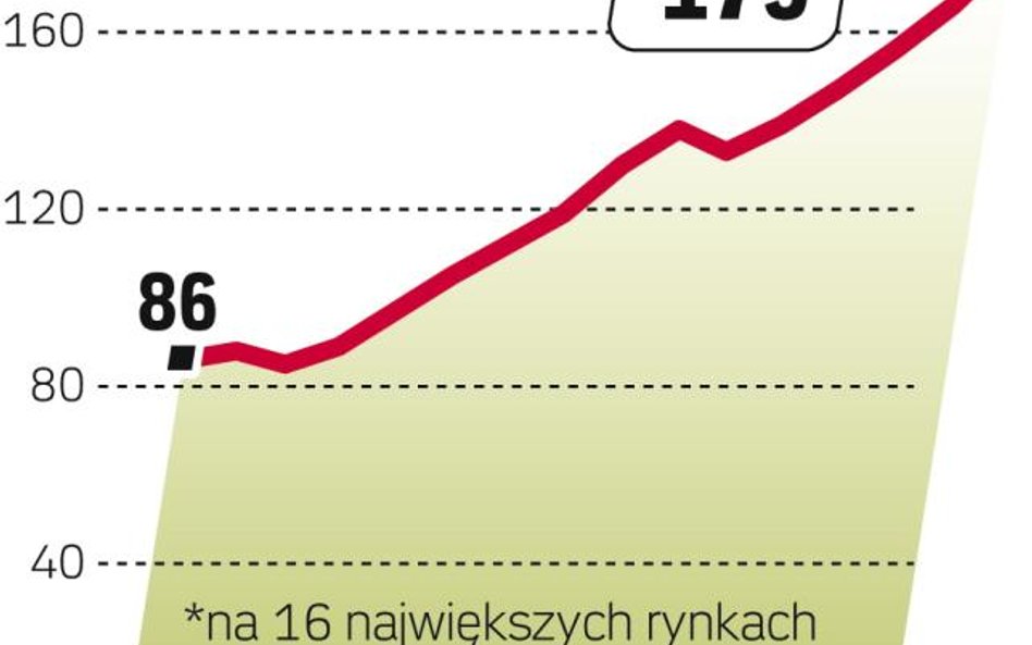 Rynek biżuterii wciąż się rozwija. Szybko rośnie udział nowych rynków jak Chiny i Indie.