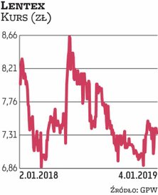 Lentex poinformował w grudniu o rozpoczęciu przeglądu opcji strategicznych, którego celem jest restr