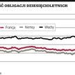Paryż i Rzym nadal są źródłem niepokoju