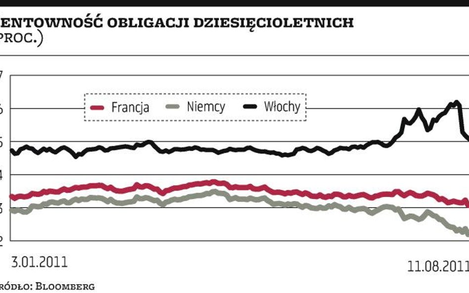 Paryż i Rzym nadal są źródłem niepokoju