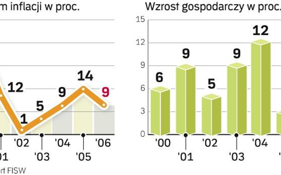 Zbyt wysoka inflacja wciąż hamuje gospodarkę