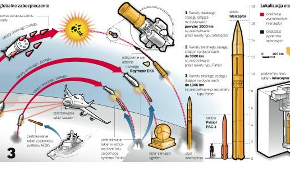 Rosjanie: staniecie się celem głowic atomowych