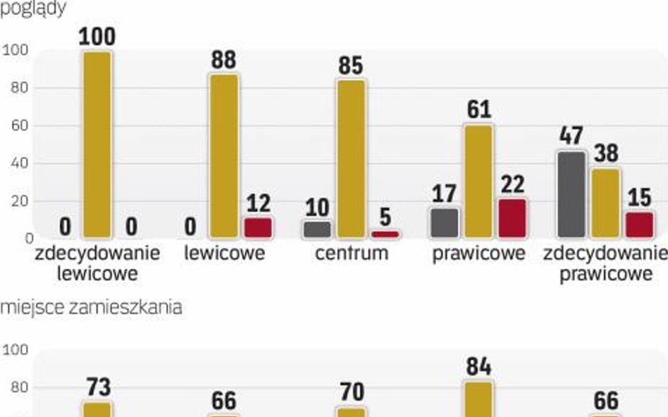 Sondaż: Polacy nie wierzą w przełom po ekshumacjach