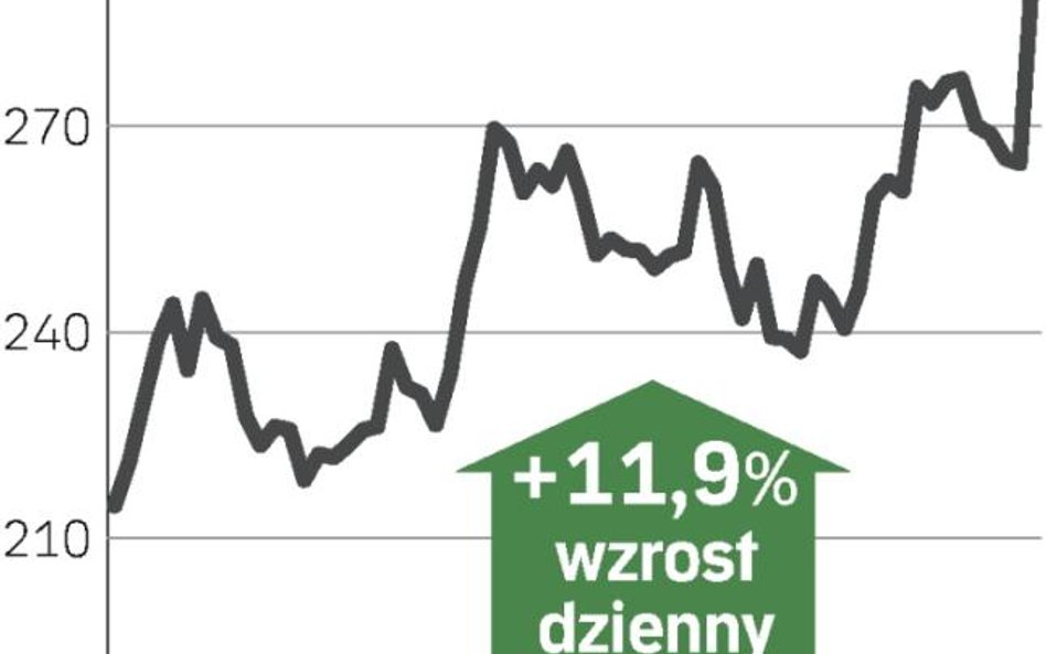 Brytyjska sieć wychodzi z dołka