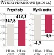 Pekaes: Rośnie popyt na przewozy ładunków