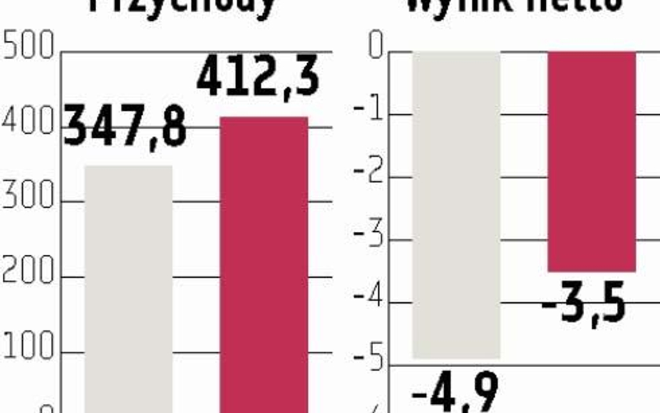 Pekaes: Rośnie popyt na przewozy ładunków