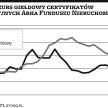 Fundusz nieruchomości pozbywa się aktywów