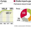 Zdobycie nowych źródeł dostaw gazu to jeden z elementów bezpieczeństwa energetycznego. Nabucco daje 