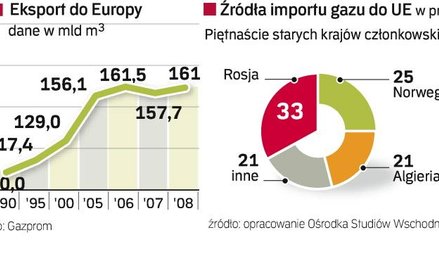Zdobycie nowych źródeł dostaw gazu to jeden z elementów bezpieczeństwa energetycznego. Nabucco daje 