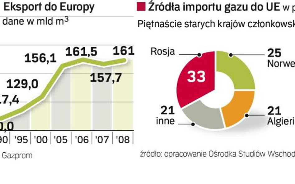 Zdobycie nowych źródeł dostaw gazu to jeden z elementów bezpieczeństwa energetycznego. Nabucco daje 