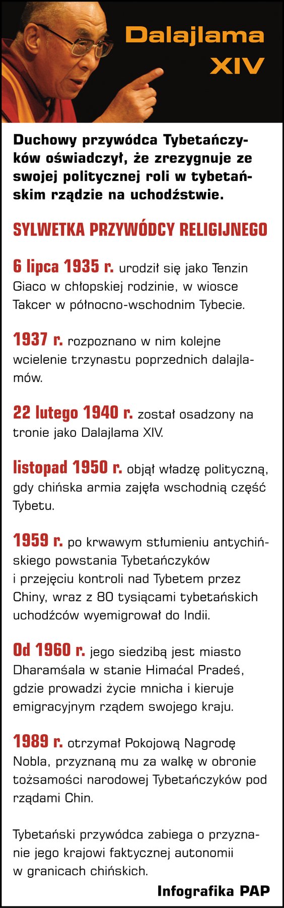 Obecny XIV Dalajlama urodził się jako Tenzin Giaco (istnieje także pisownia Tenzin Gyatso) w 1935 r.