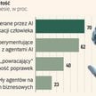 AI zalewa sieć. Agentowa gorączka tworzy śmietnisko botów