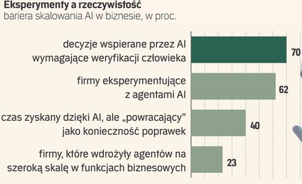 AI zalewa sieć. Agentowa gorączka tworzy śmietnisko botów