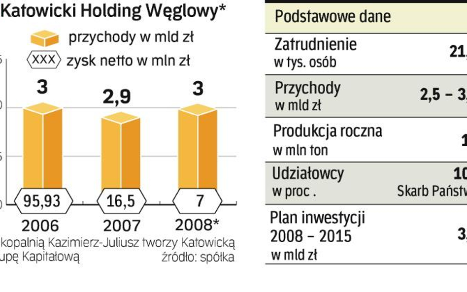 Papiery holdingu będą mogły być spłacane węglem. Będzie to pierwsza taka emisja w historii branży.