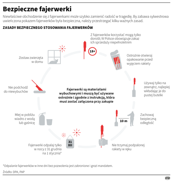 Fajerwerki to nie zabawki, które można dać dziecku – przypominają strażacy i apelują o zachowanie be