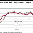 Odczuwamy gorszą koniunkturę