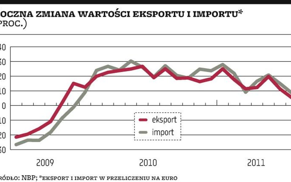 Odczuwamy gorszą koniunkturę