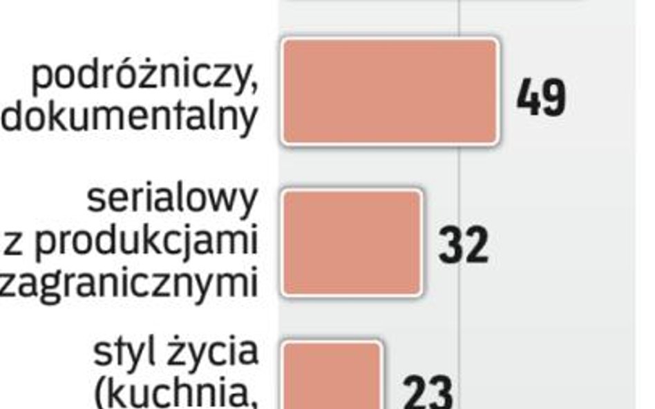 Oczekiwania widzów