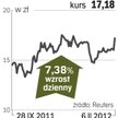 PZ Cormay zdobył ponad 12,6 mln zł dofinansowania