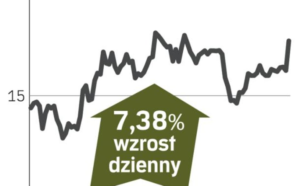 PZ Cormay zdobył ponad 12,6 mln zł dofinansowania