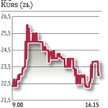 IPF: Właściciel Providenta debiutuje na plusie