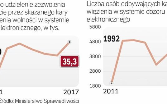 Nie każdy musi trafić do kryminału