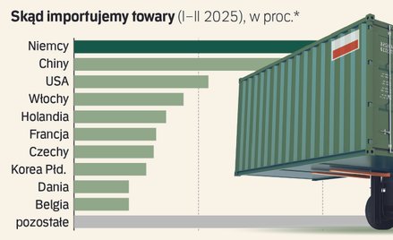 Nieoczekiwany skutek wojny celnej. Chińskie firmy próbują podnosić ceny