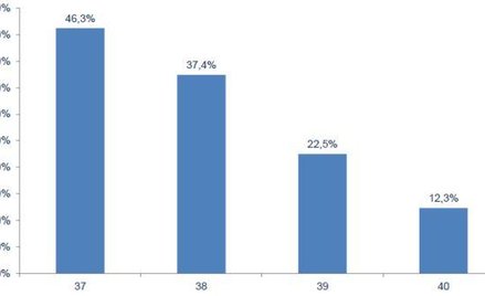 W biurach podróży czas Egiptu i Kanarów