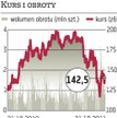 W razie fiaska projektu w Kanadzie spółka odzyska grosze