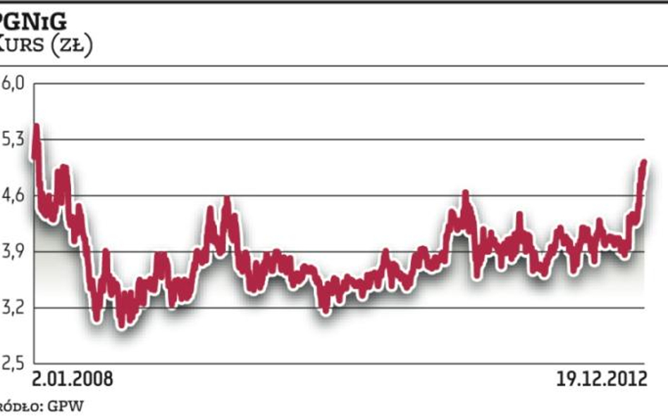 PGNiG stawia na poszukiwania i wydobycie
