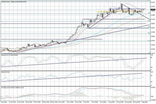 Wykres tygodniowy BOSSA USD