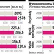 PBG da akcjonariuszom 20 milionów złotych