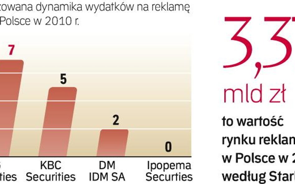 W ubiegłym roku rynek skurczył się w wyniku kryzysu. W tym wpływy z reklamy w TV mogą lekko wzrosnąć