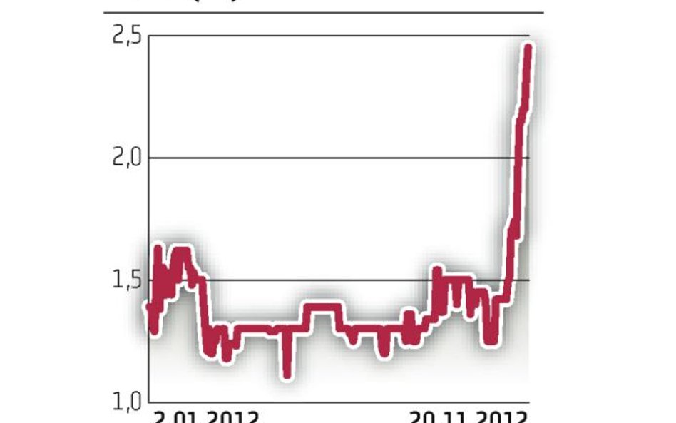 Tele-Polska Holding