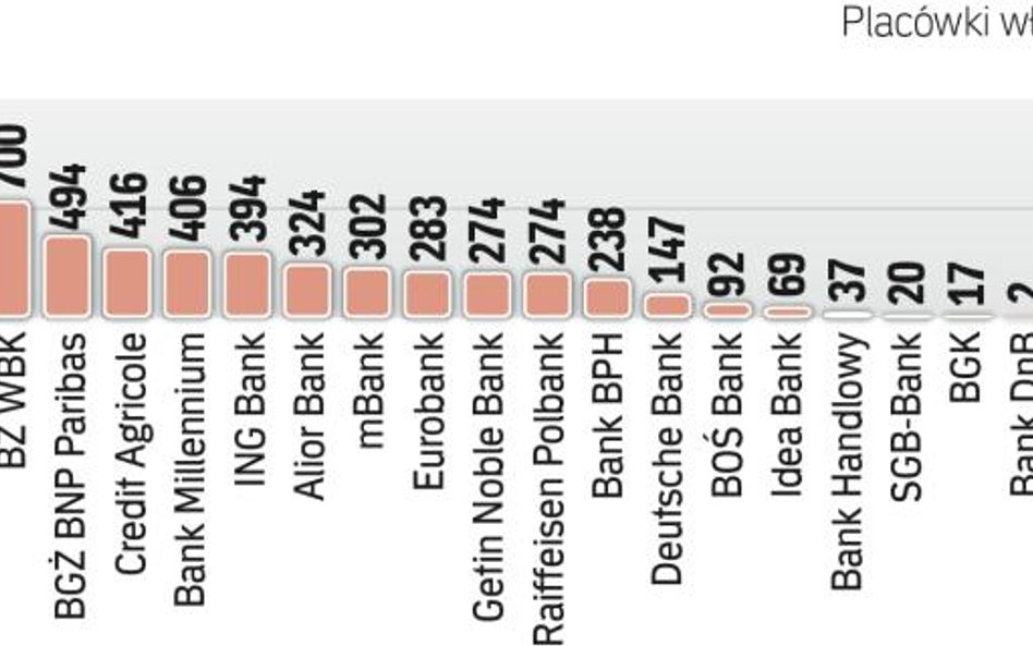 Banki zmniejszają sieć placówek