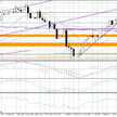 Wykres dzienny USD/JPY
