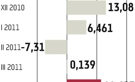Nadwyżka handlowa większa od prognoz