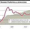 Powracają pytania o skalę zadłużenia